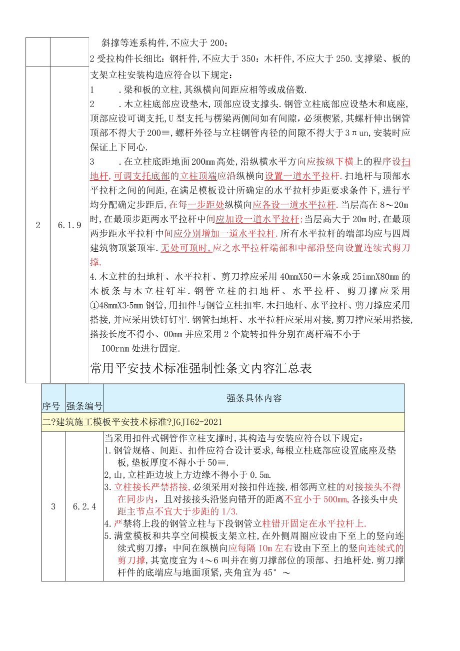 安全技术规范强制性条文汇编.docx_第3页