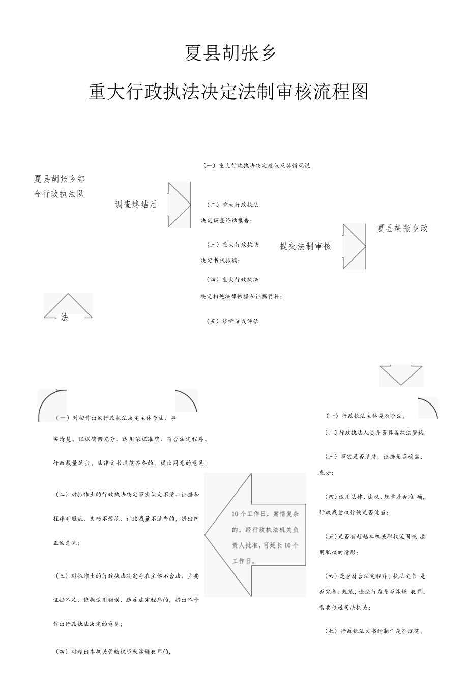 夏县胡张乡重大行政执法决定法制审核流程图.docx_第1页
