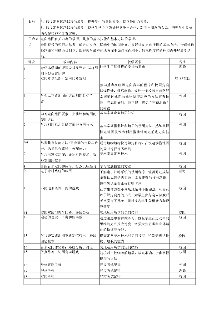 小学校园定向运动教学设计.docx_第2页