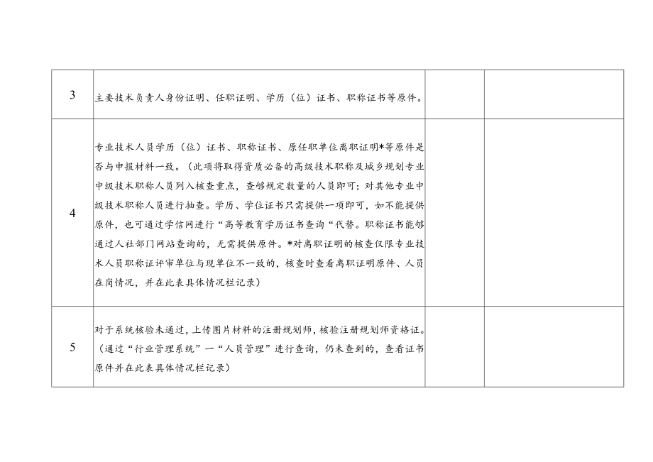 城乡规划编制单位资质核查表（批后核查）.docx_第2页