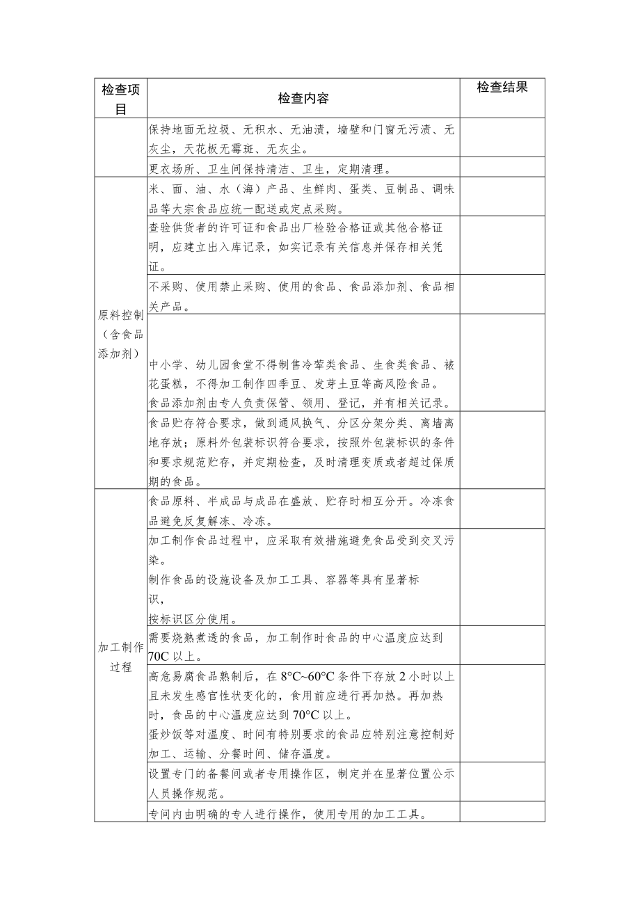 学校食堂食品安全督导检查表.docx_第2页