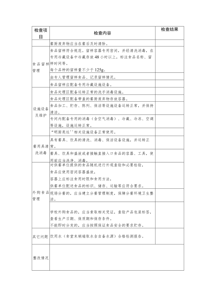 学校食堂食品安全督导检查表.docx_第3页