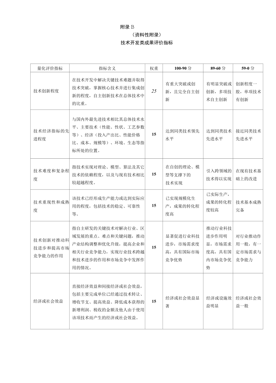 城市交通行业科技成果评价委托书模板、技术开发类、工程应用类、软科学研究成果评价指标.docx_第3页