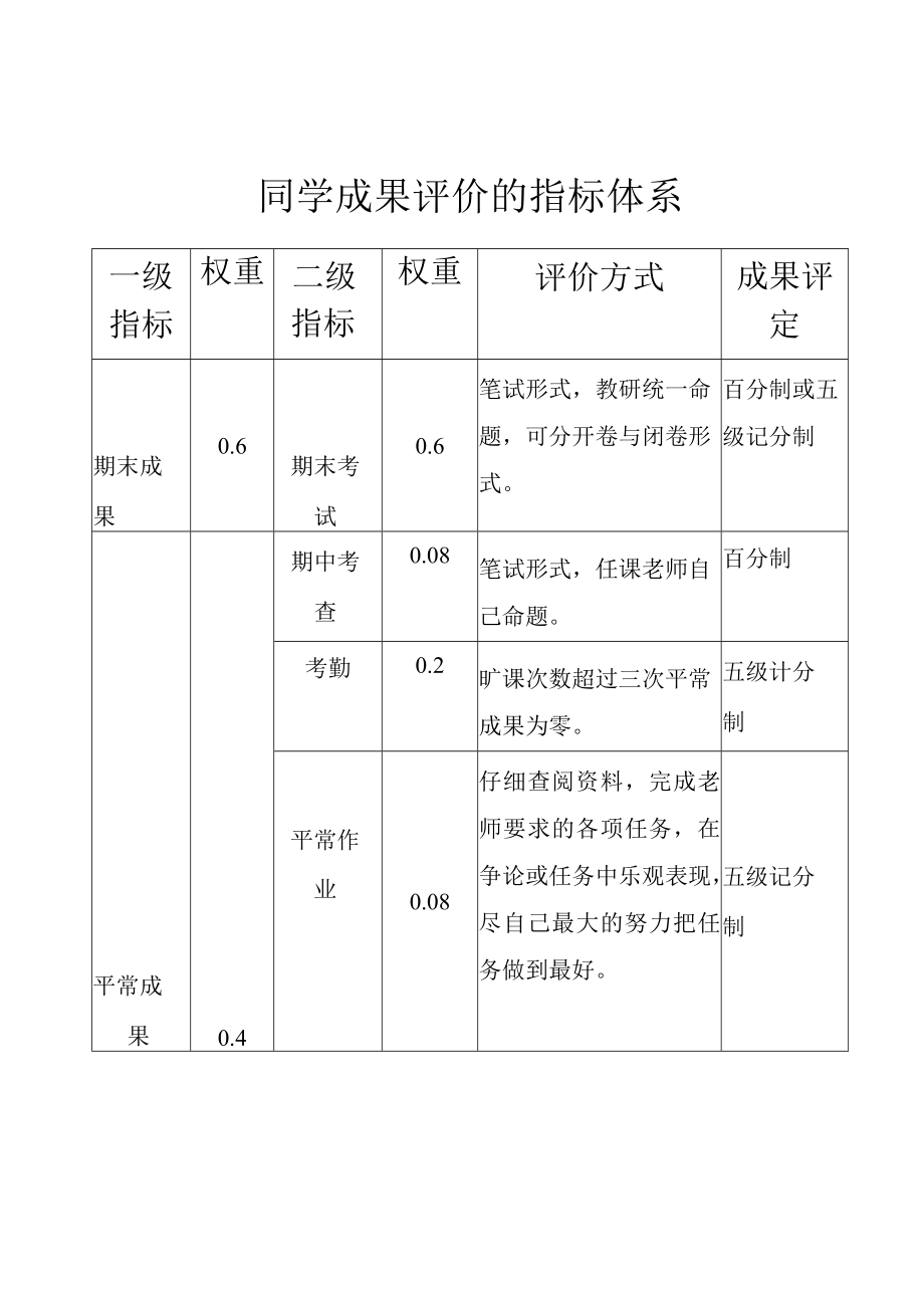 学生成绩评价的指标体系.docx_第1页