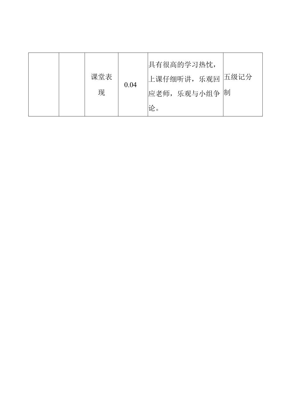 学生成绩评价的指标体系.docx_第2页