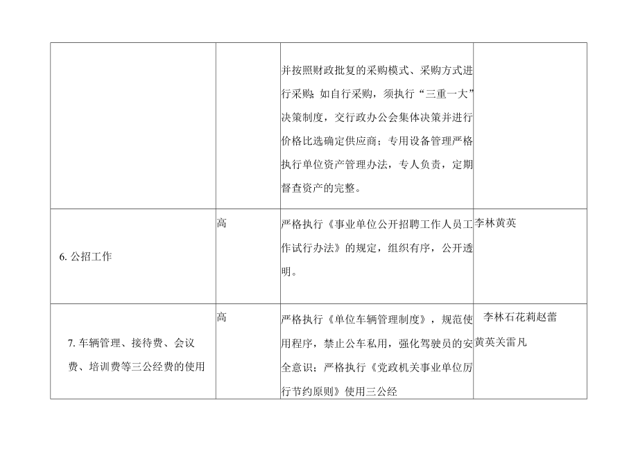 宣教中心重点岗位廉政风险自查与防控措施.docx_第3页