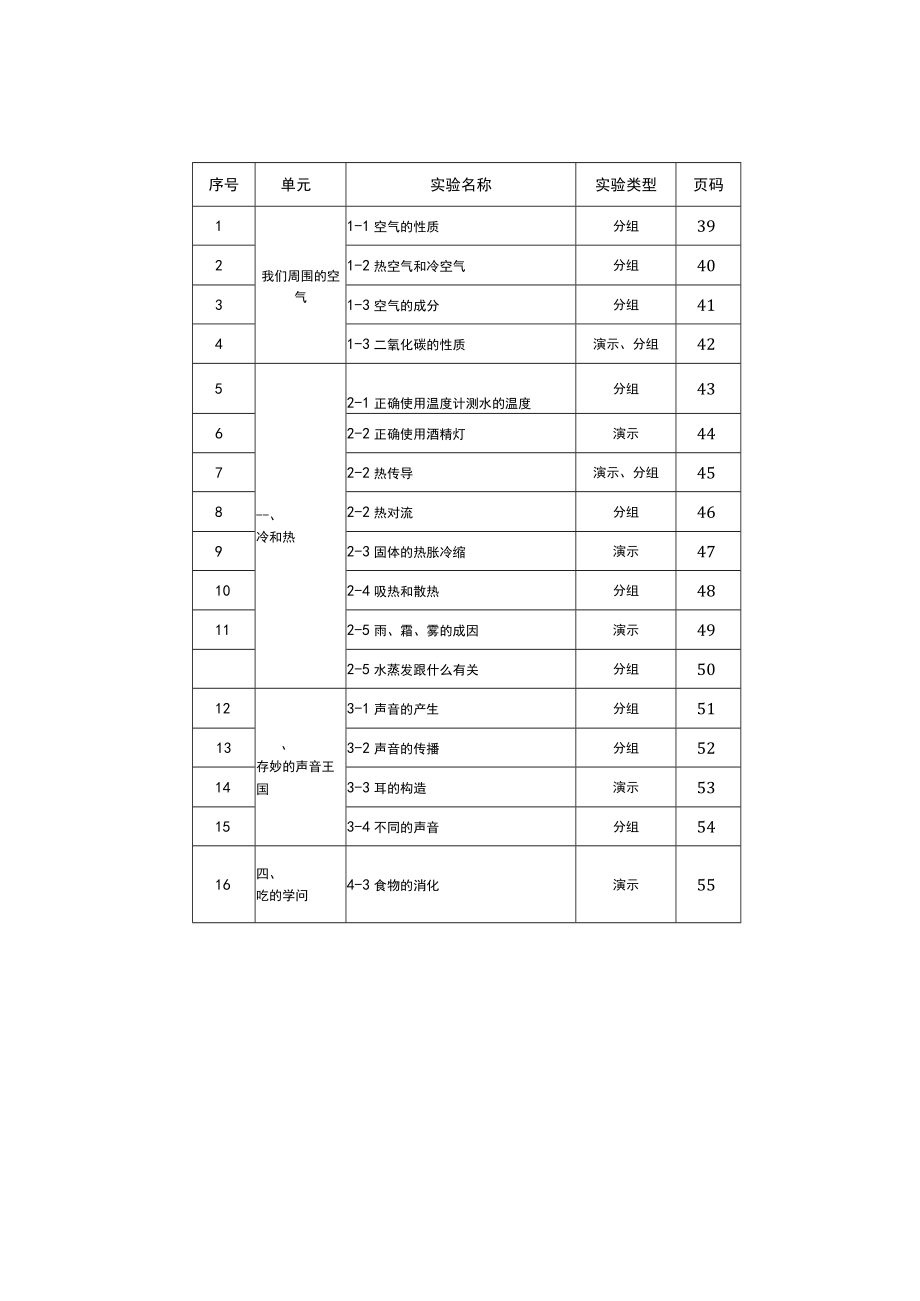 小学全年级科学（苏教版）实验操作指南目录.docx_第3页