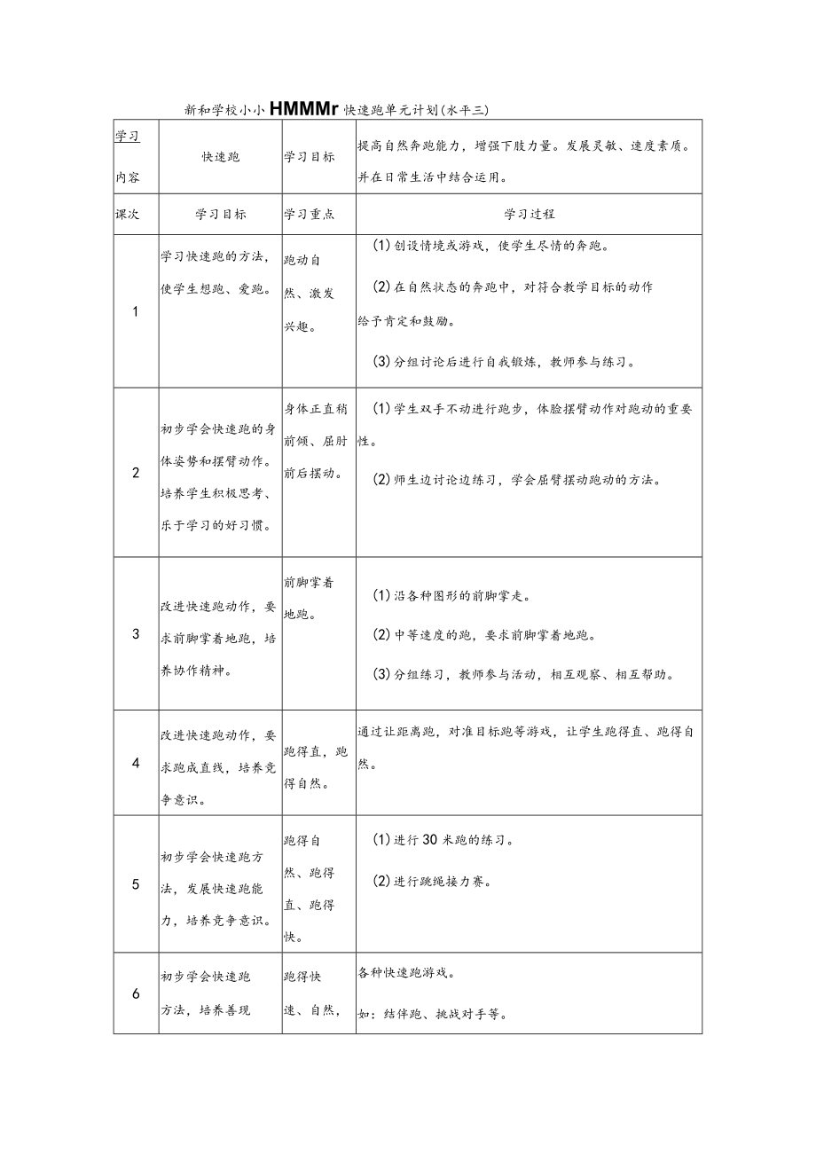 小学五年级体育课快速跑教学设计2.docx_第2页