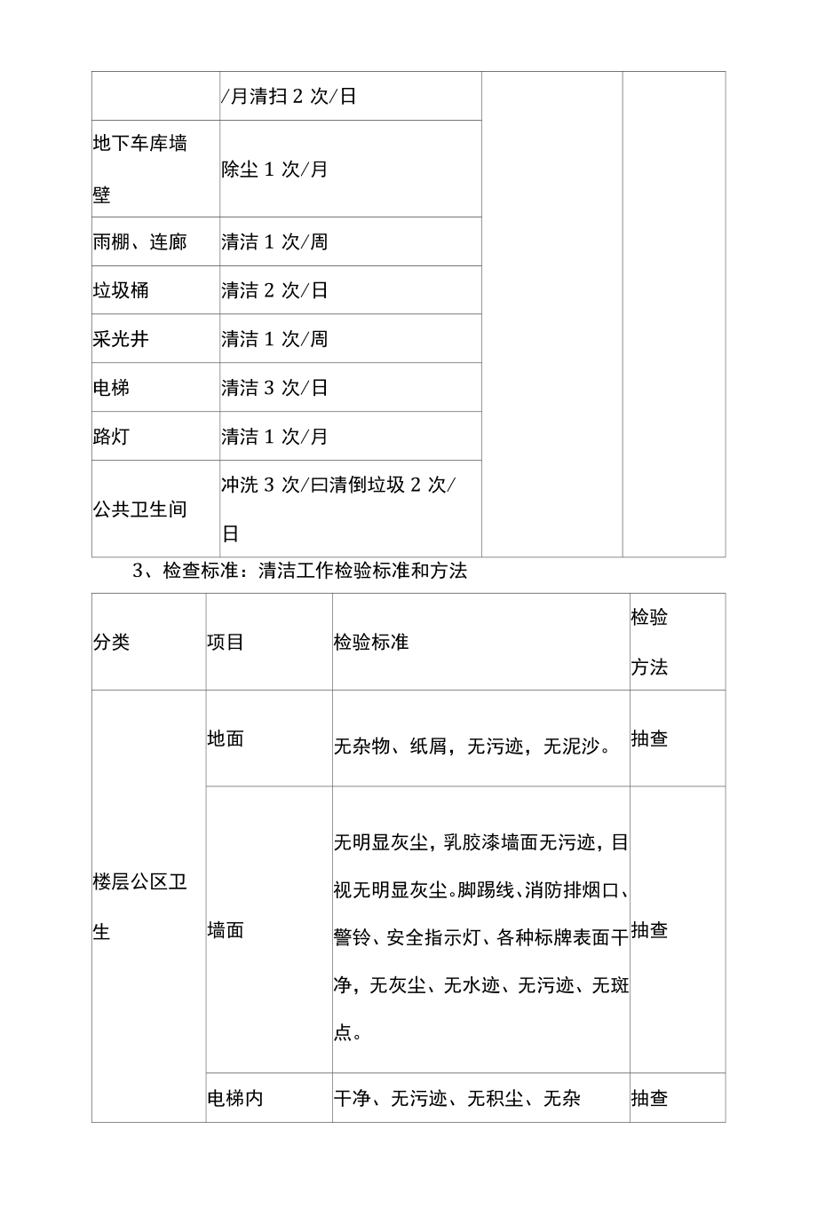 小区物业保洁工作方案.docx_第2页