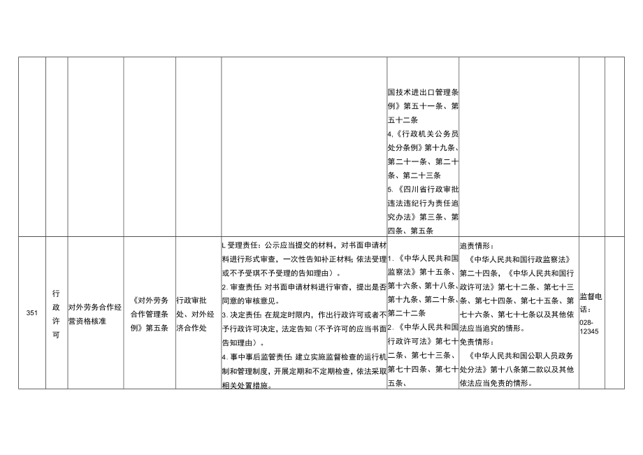 商务厅权责清单.docx_第2页