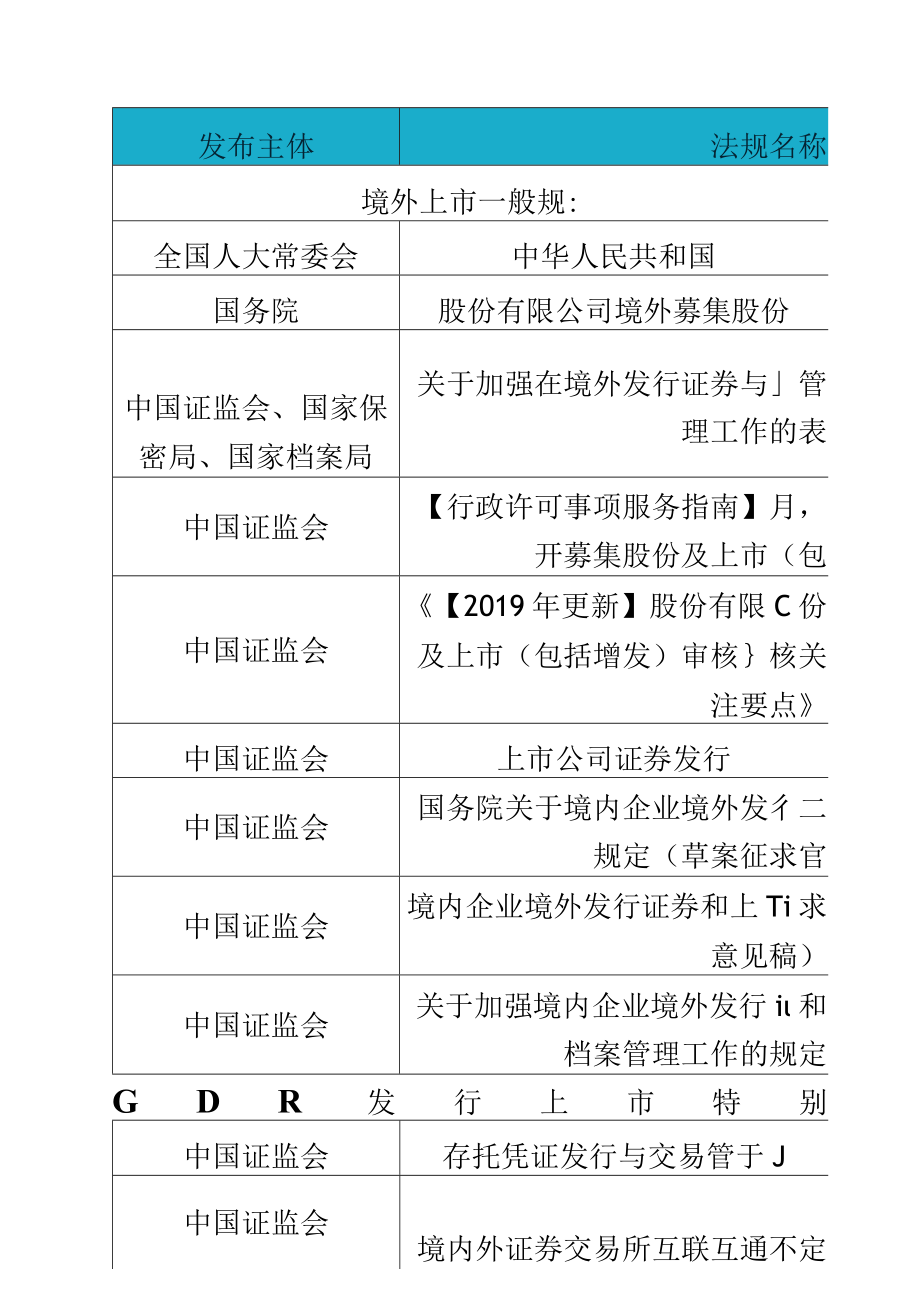 境内上市公司境外发行GDR并上市（一）：规则解读及项目实操.docx_第3页