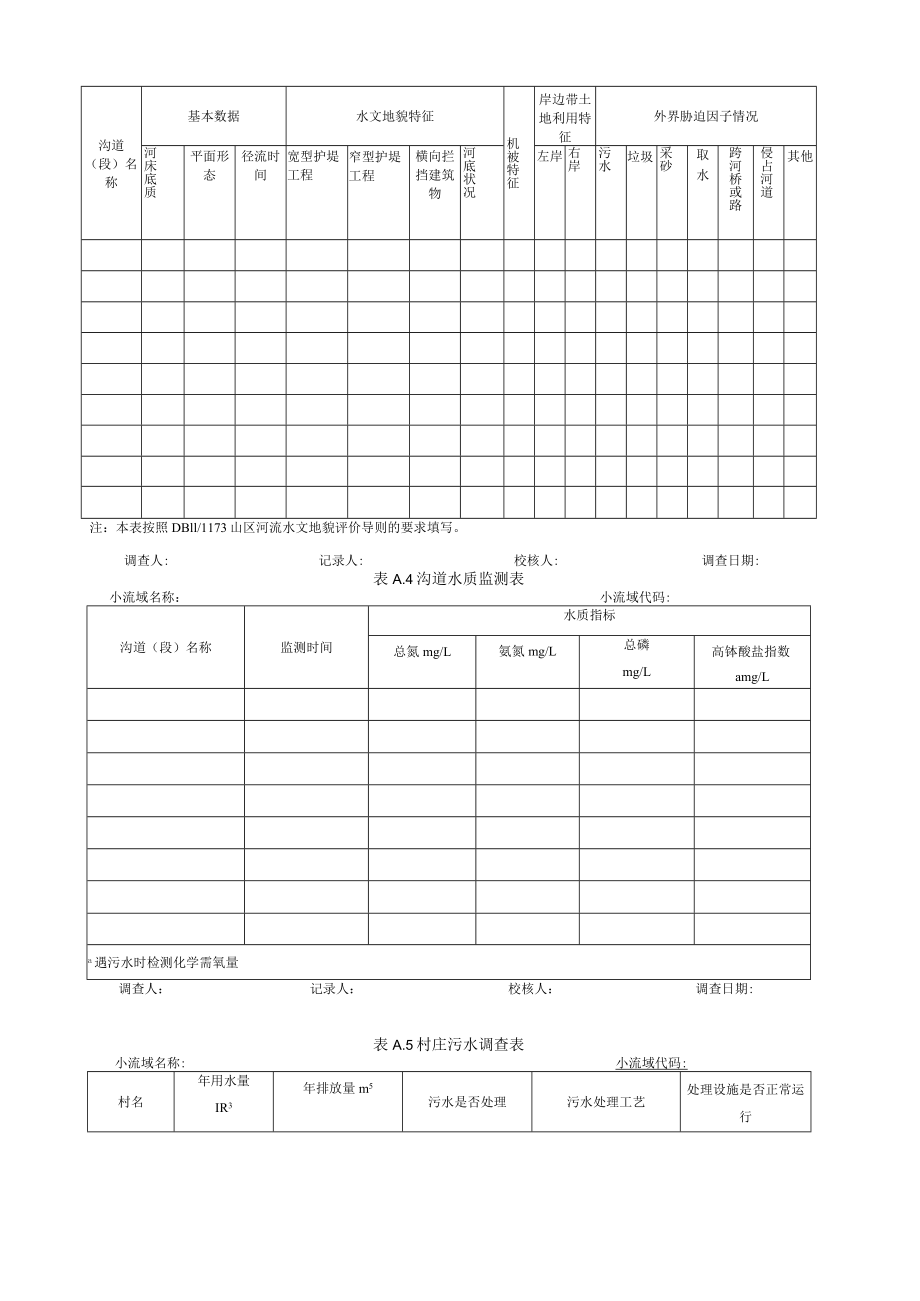 小流域调查表、坡面调查方法、水质水量监测方法.docx_第2页