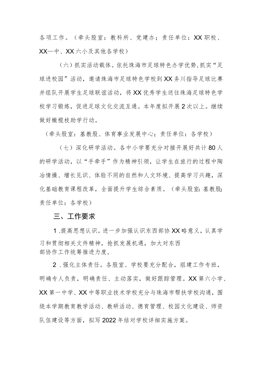 学校东西部协作帮扶方案.docx_第3页