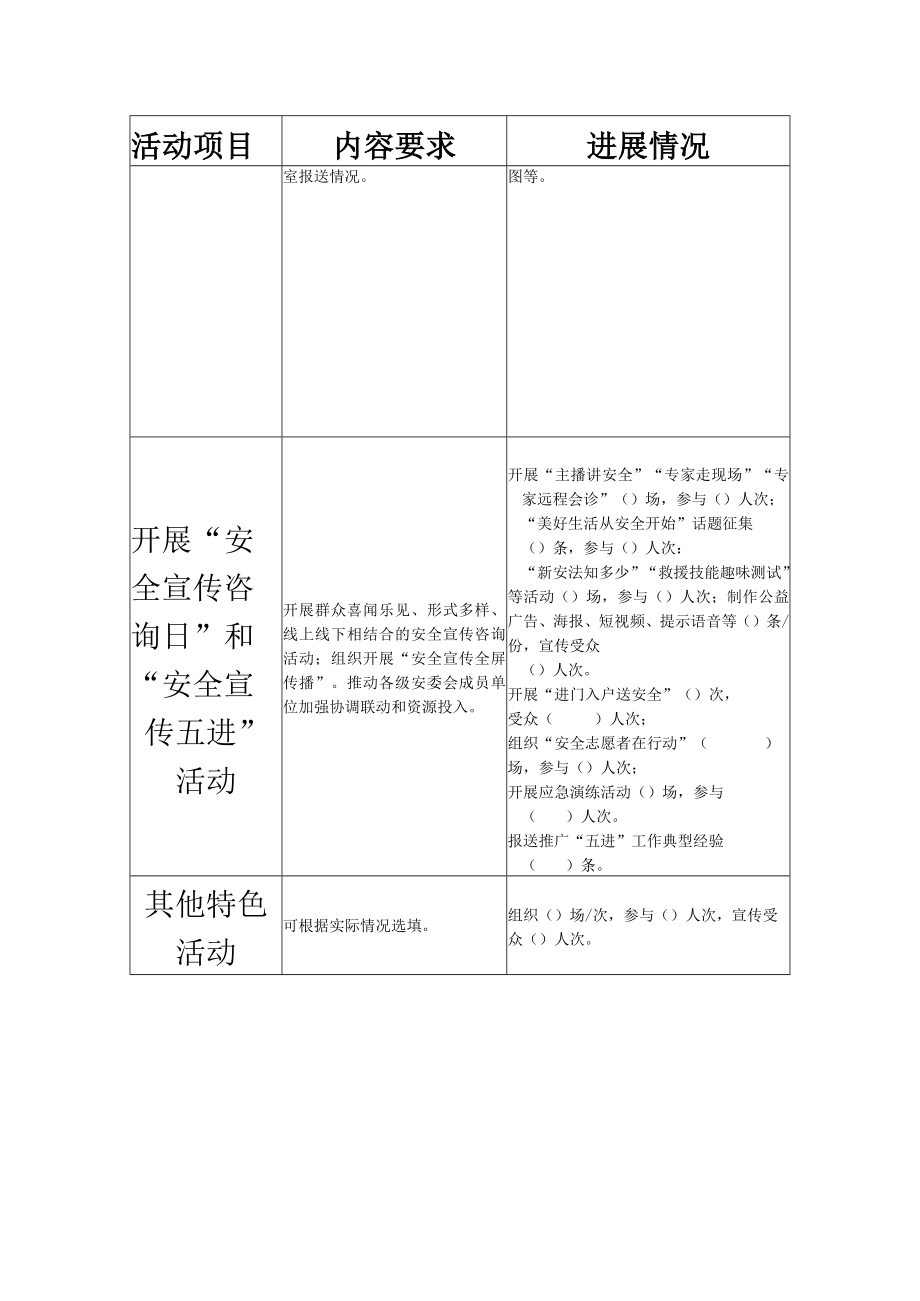 安全生产月活动进展情况统计表.docx_第2页