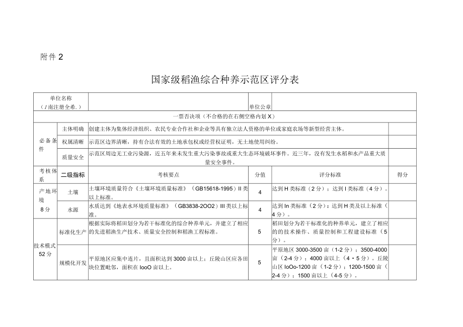 国家级稻渔综合种养示范区评分表.docx_第1页