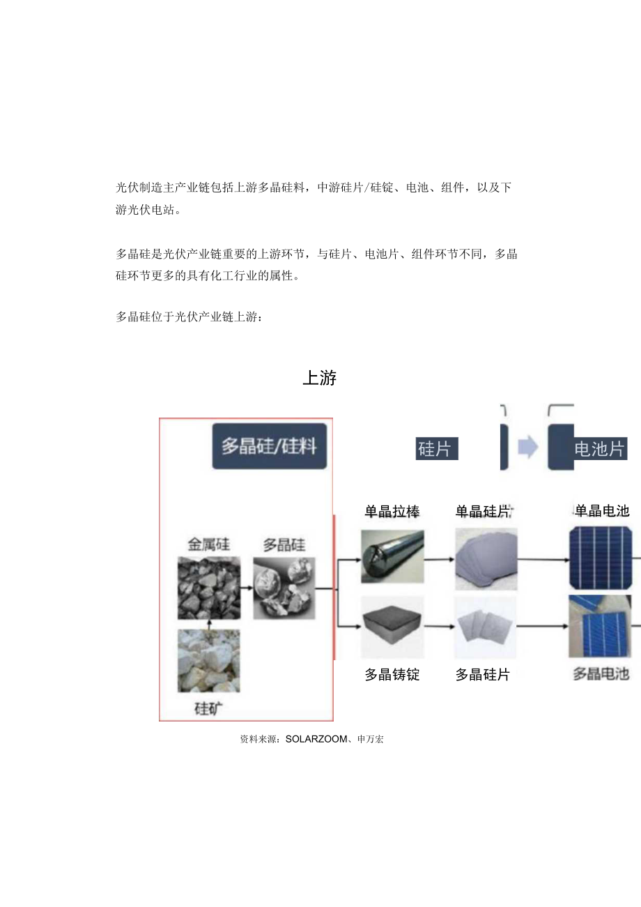 多晶硅：光伏上游重要环节市场格局梳理.docx_第3页