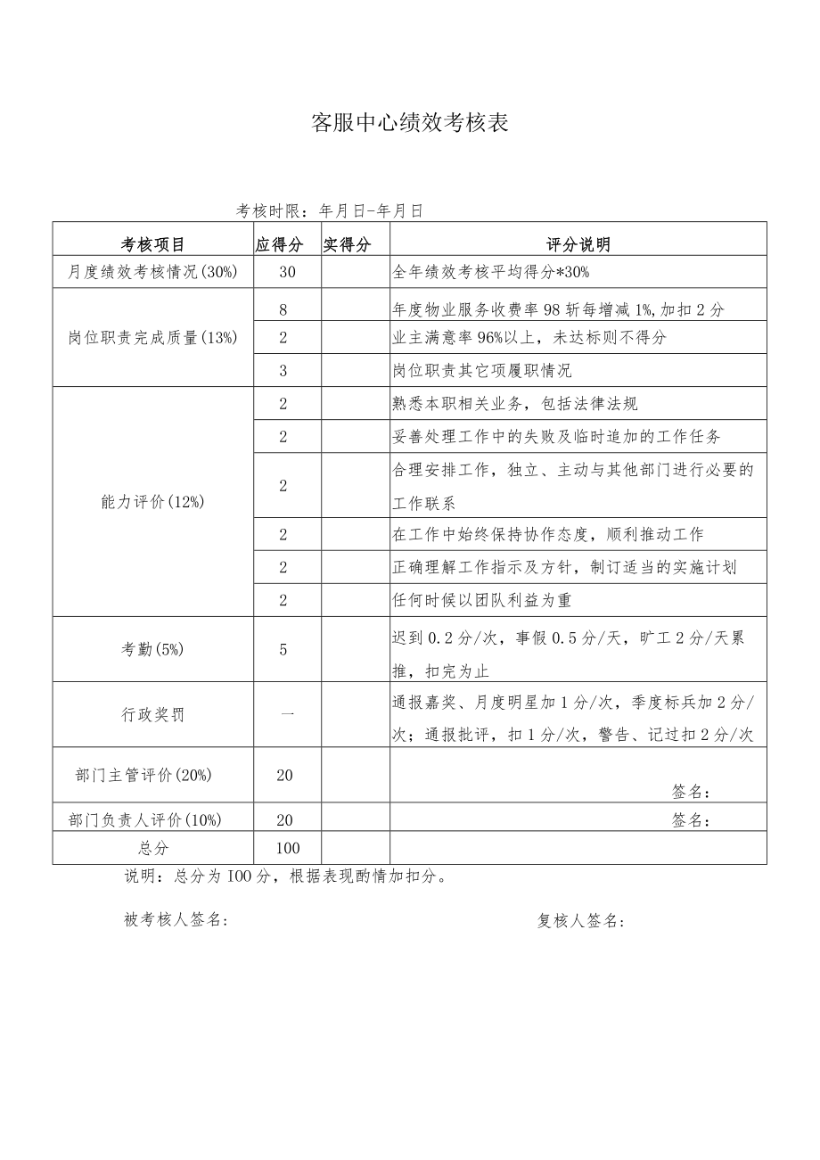 客服中心绩效考核表.docx_第1页