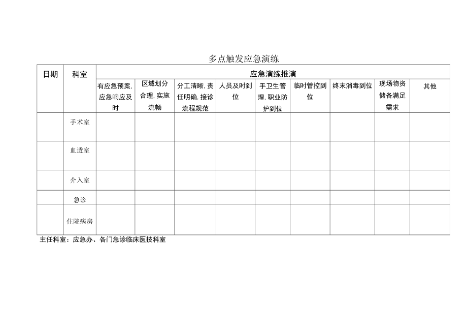 多点触发应急演练.docx_第1页