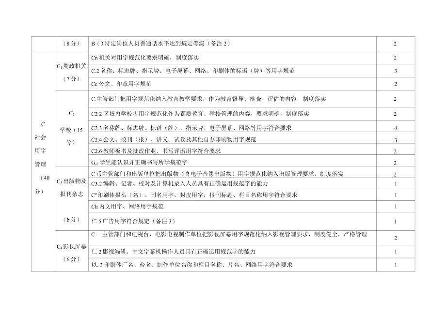 四川省三类城市语言文字工作合格评估指标体系.docx_第2页