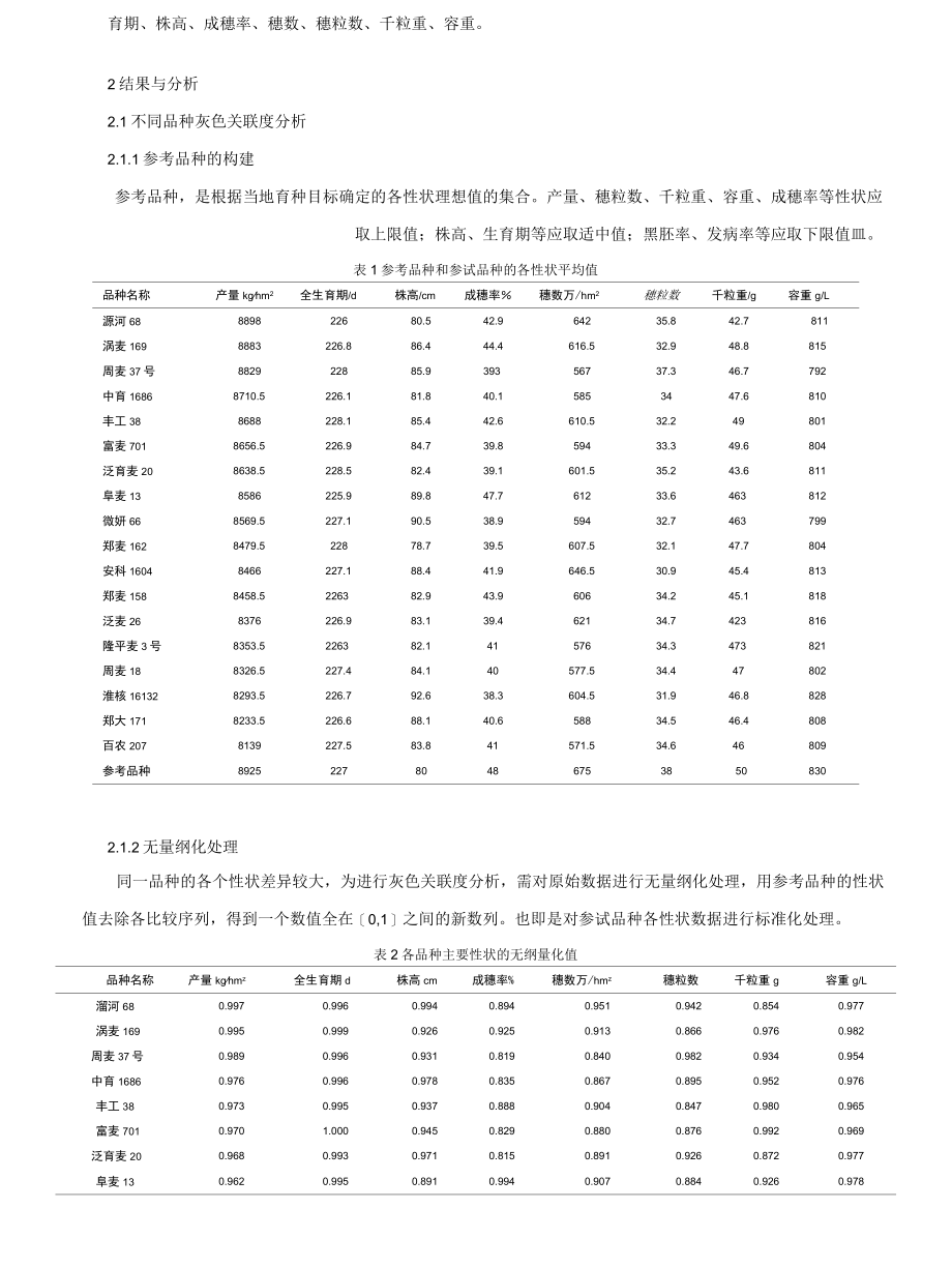 基于灰色关联度法的黄淮南片小麦新品种综合评判.docx_第2页