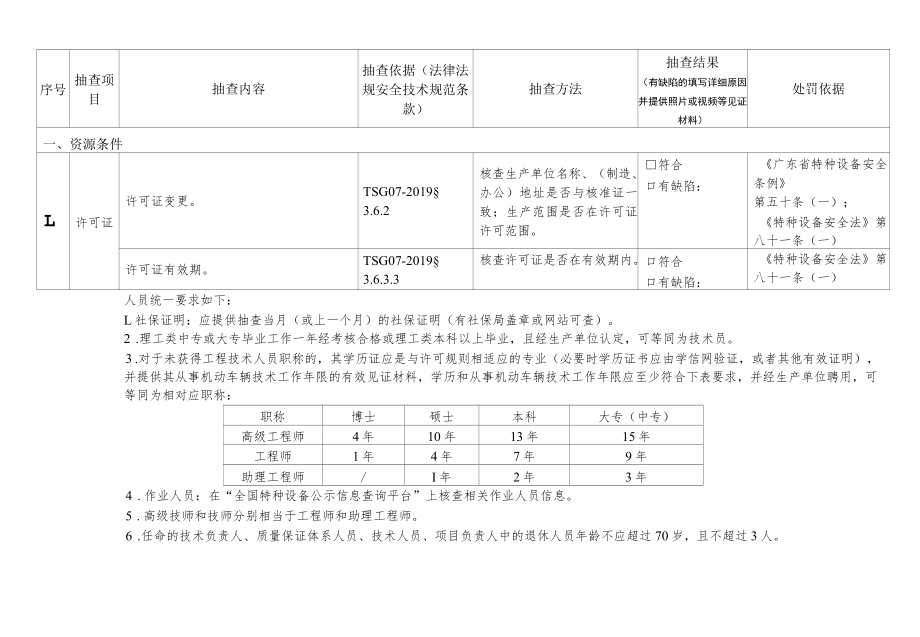 场（厂）内专用机动车辆制造、修理（含修理、改造）单位证后监督抽查项目、内容及记录.docx_第2页