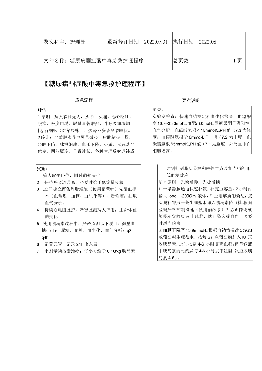 2022年9月《糖尿病酮症酸中毒急救护理程序》.docx_第1页