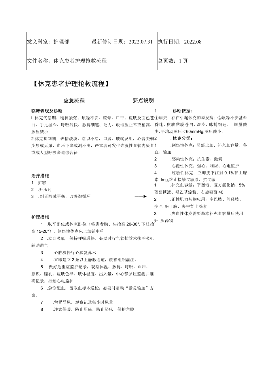 2022年9月《休克患者护理抢救流程》.docx_第1页