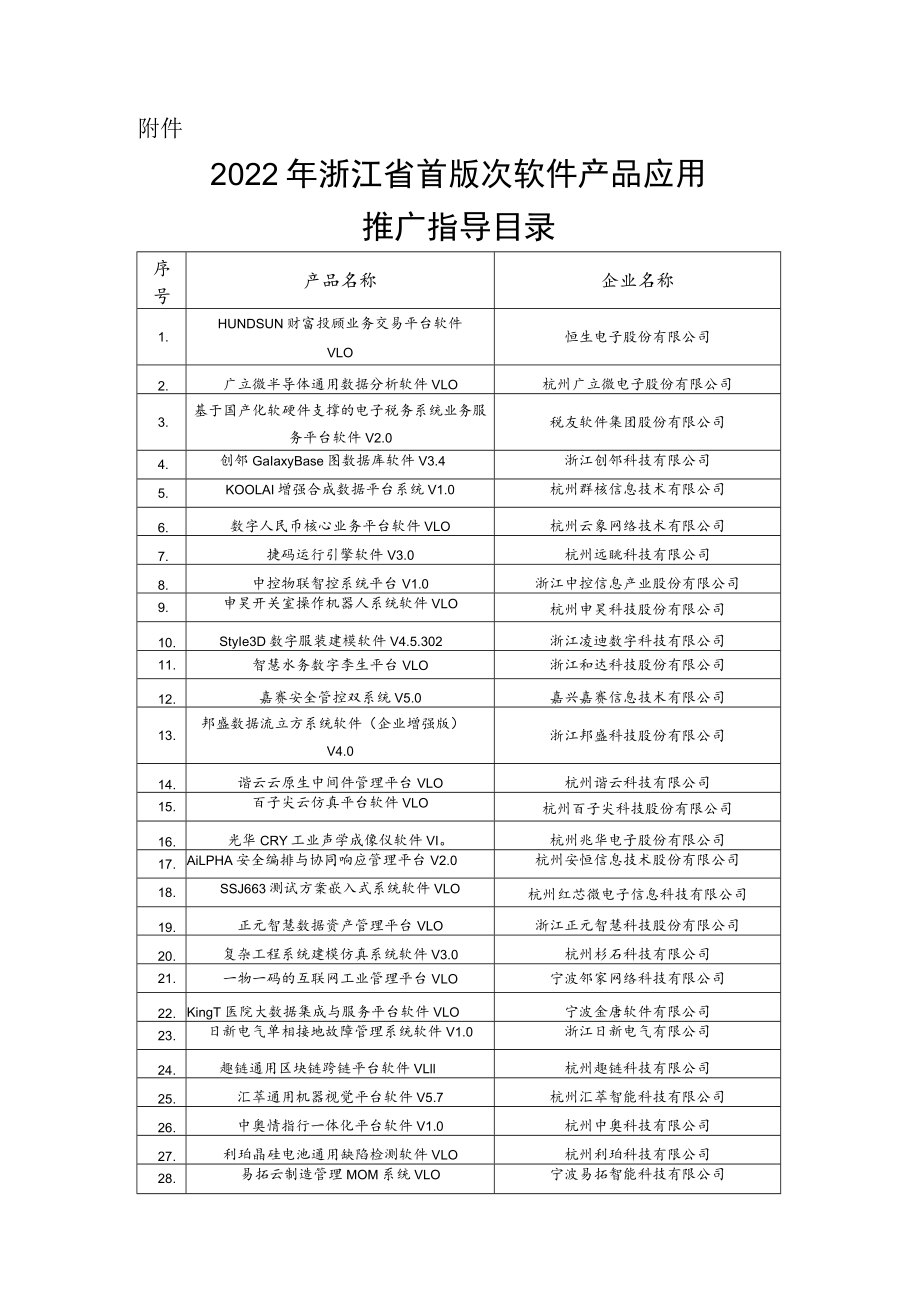 《2022年浙江省首版次软件产品应用推广指导目录》.docx_第1页