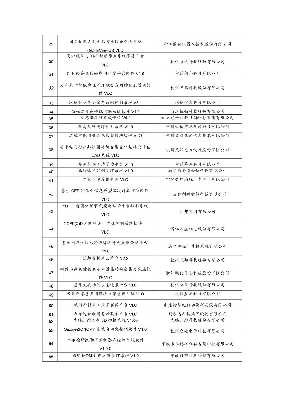 《2022年浙江省首版次软件产品应用推广指导目录》.docx_第2页