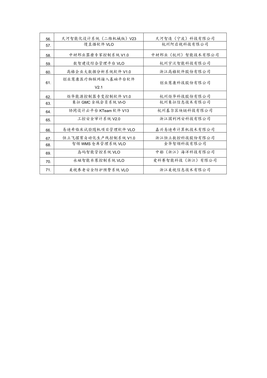 《2022年浙江省首版次软件产品应用推广指导目录》.docx_第3页