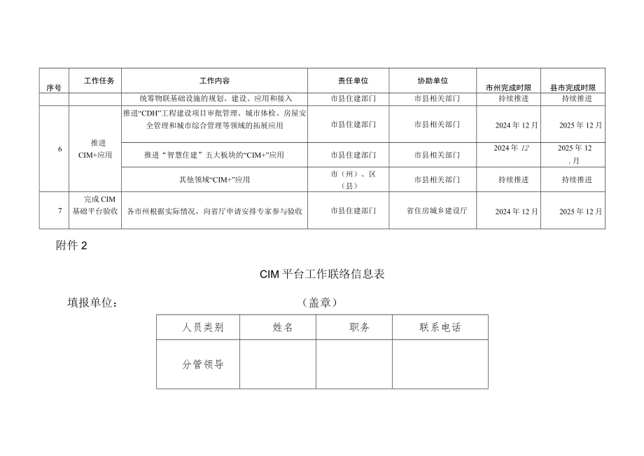 CIM平台一期建设工作任务表、运行环境配置需求表、平台数据需求表.docx_第3页