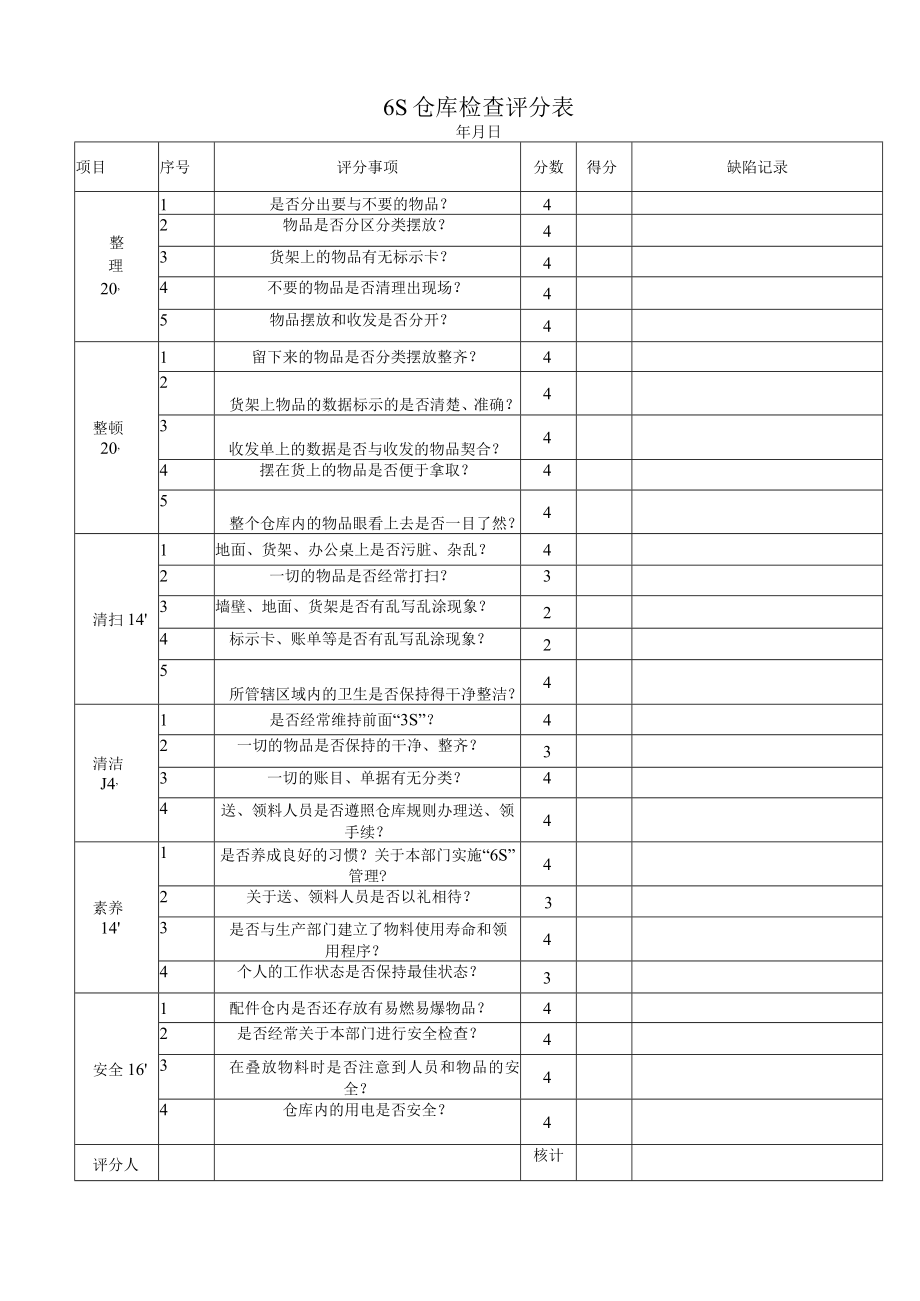 6S仓库检查评分表仓库6S管理检查标准与标查项目.docx_第1页