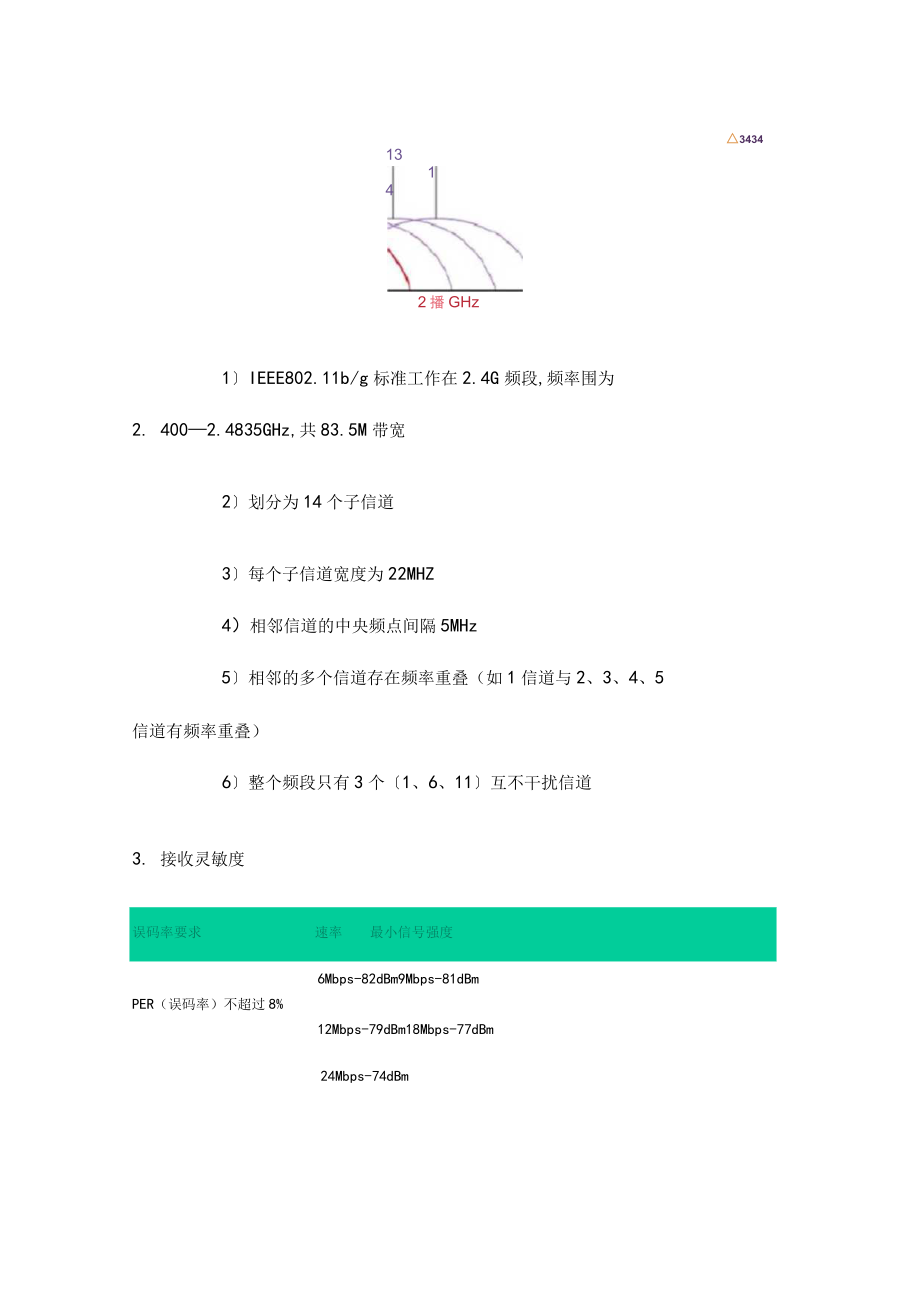 WIFI频段基本划分.docx_第2页