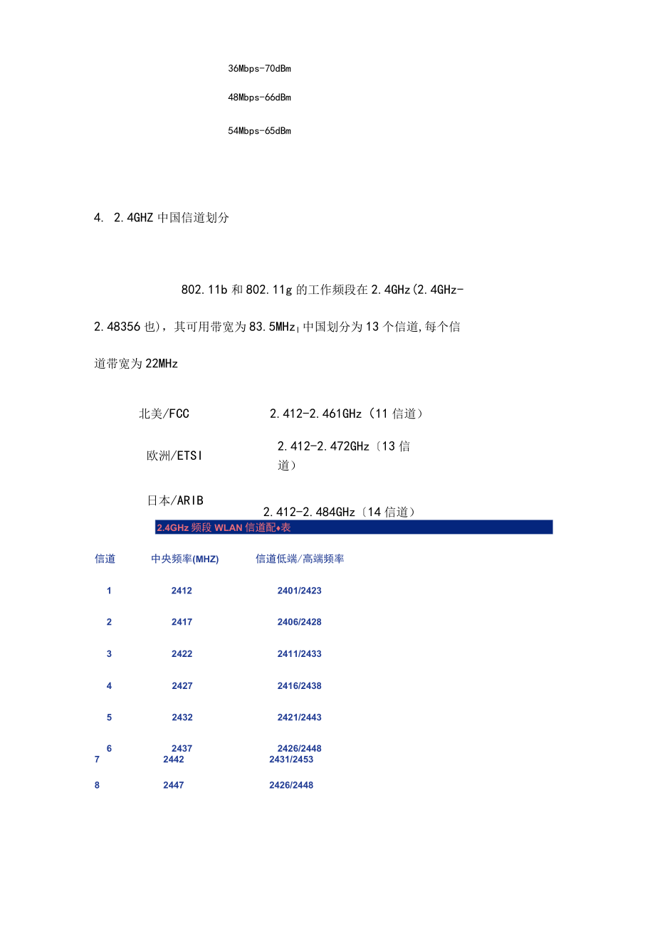 WIFI频段基本划分.docx_第3页