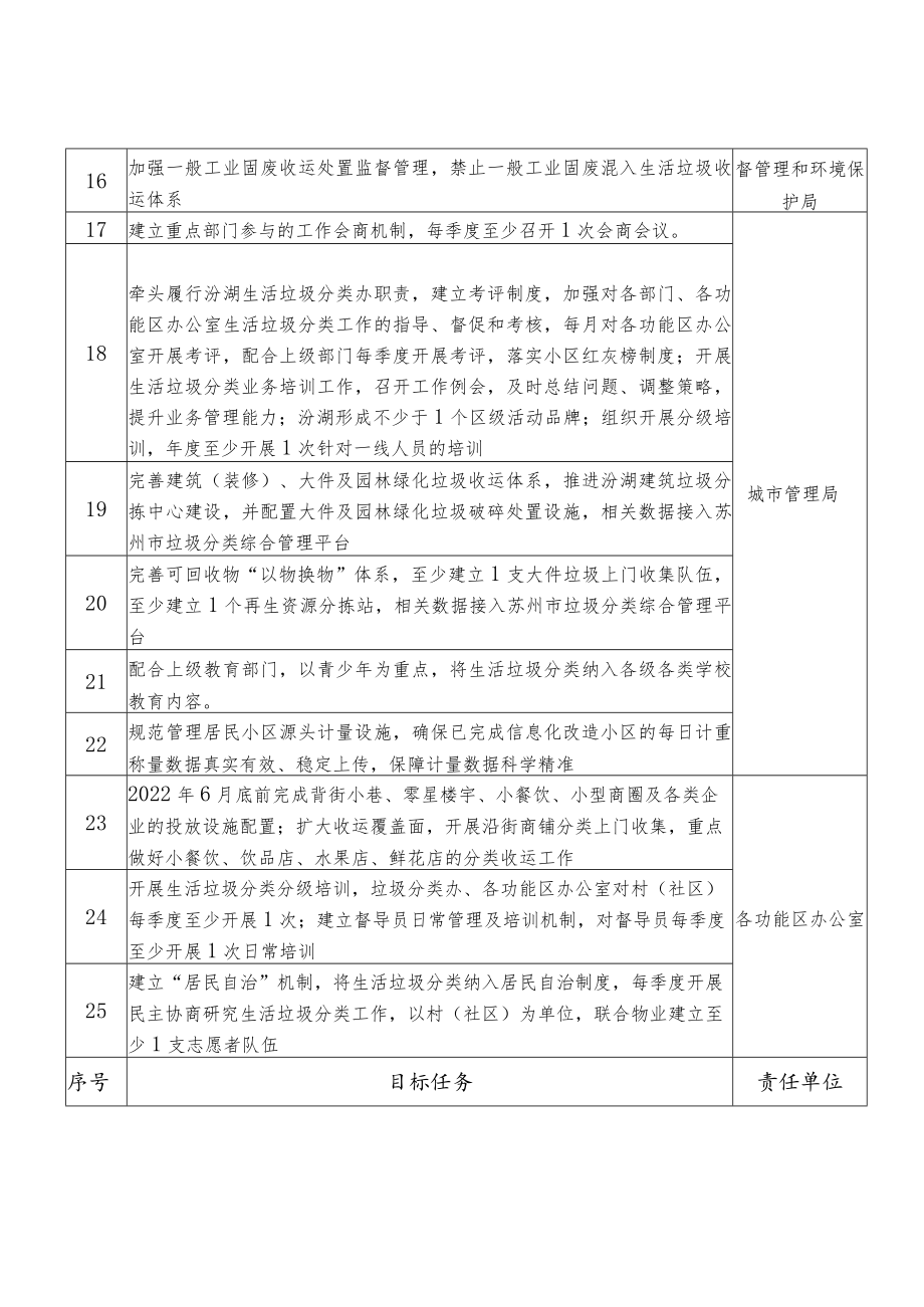 2022年汾湖高新区黎里镇生活垃圾分类.docx_第2页