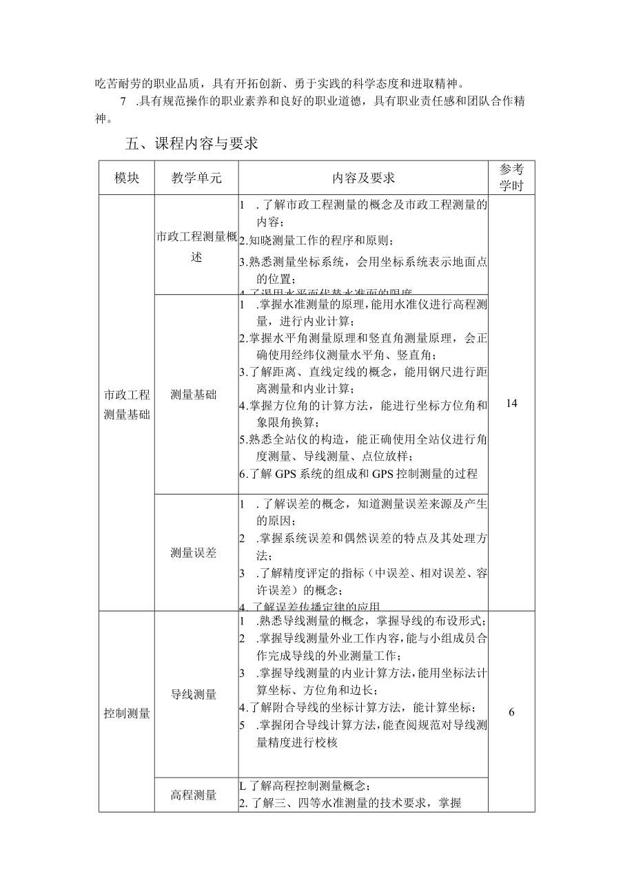 7.中职市政工程施工专业《市政工程施工测量》课程标准.docx_第2页