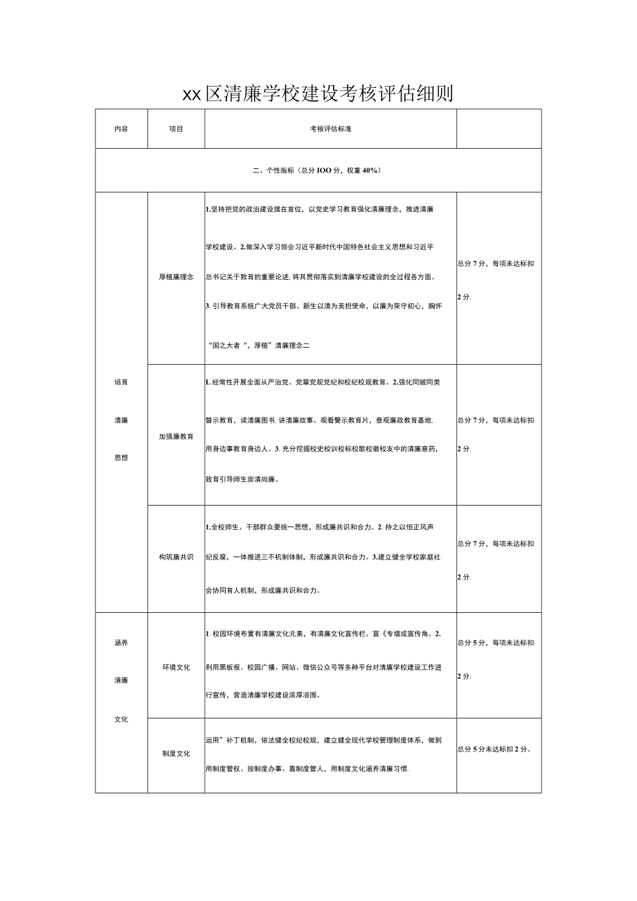 xx区清廉学校建设考核评估细则.docx_第1页