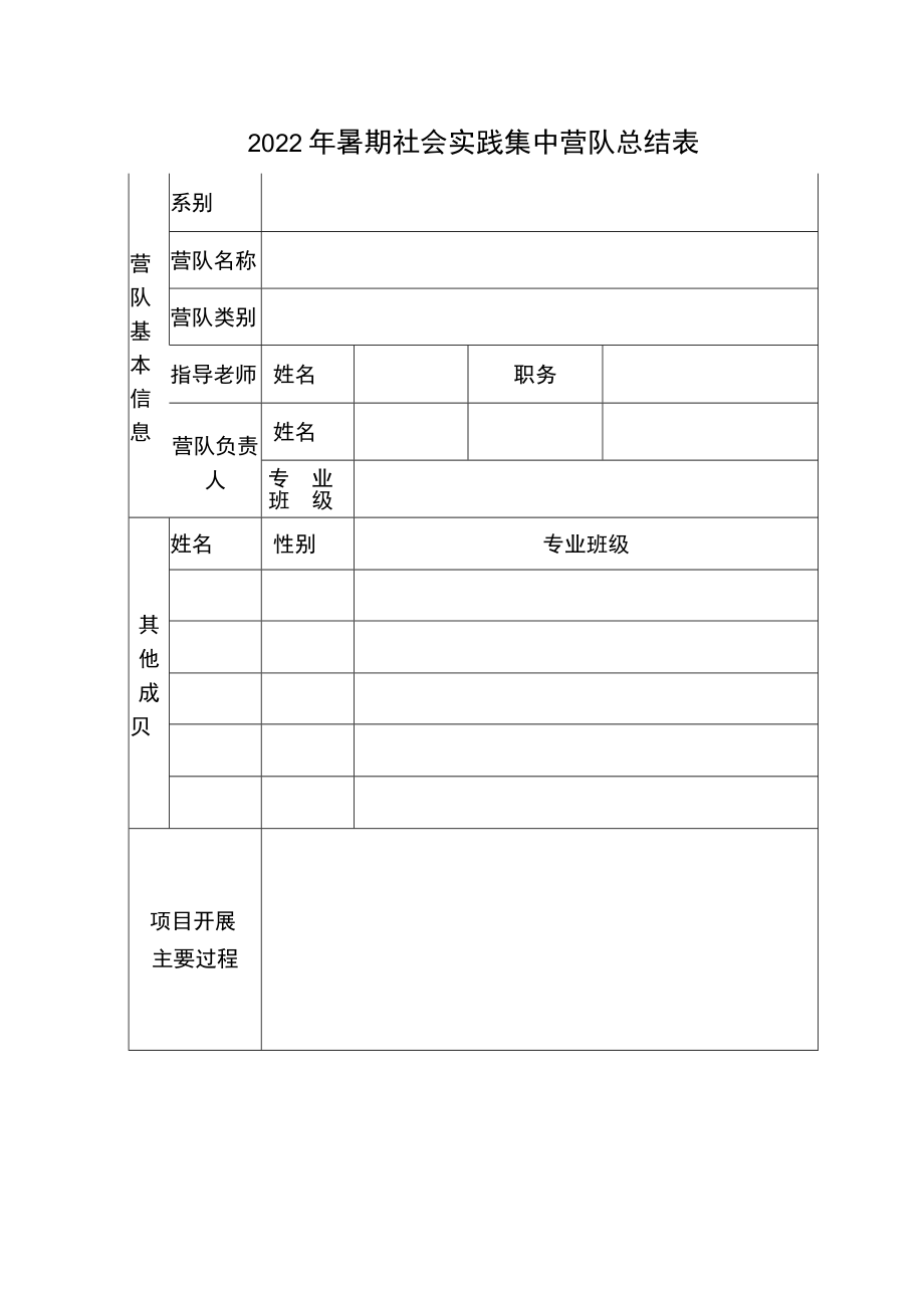 2022年暑期社会实践集中营队总结表.docx_第1页