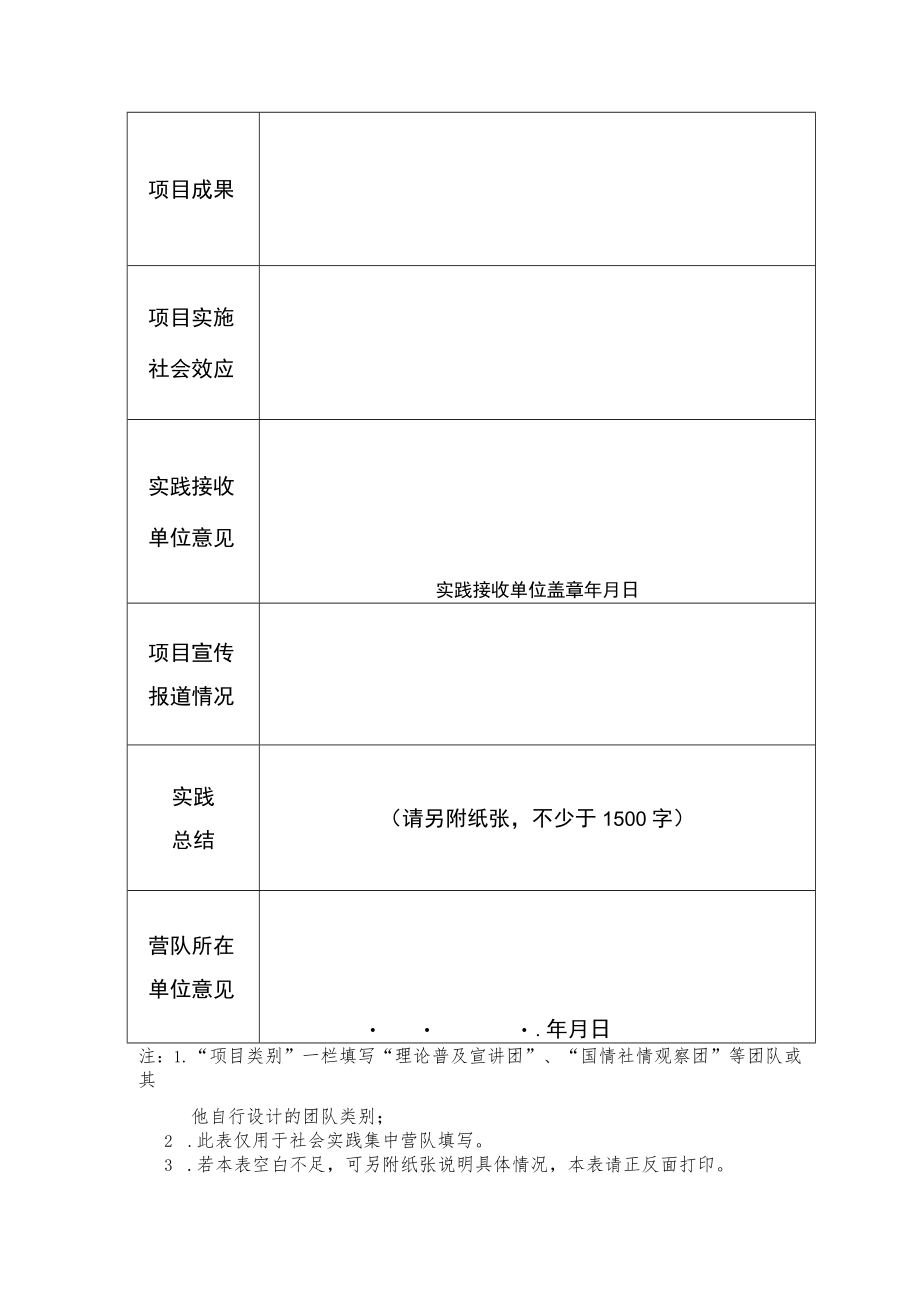 2022年暑期社会实践集中营队总结表.docx_第2页