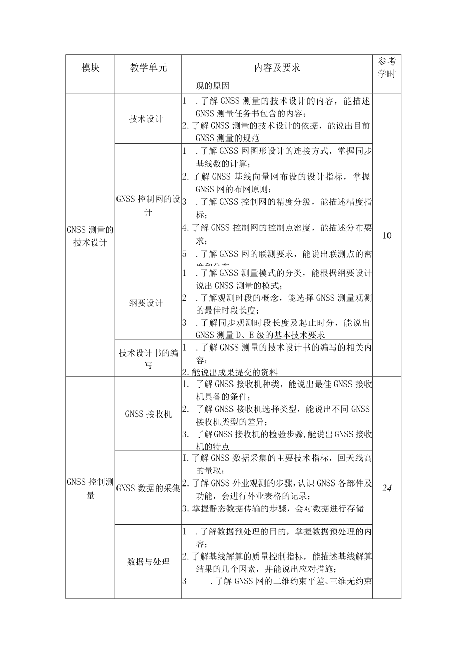 7.中职工程测量技术专业《GNSS测量技术与应用》课程标准.docx_第3页