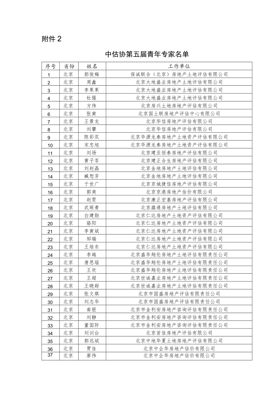 中国土地估价师与土地登记代理人协会.docx_第1页