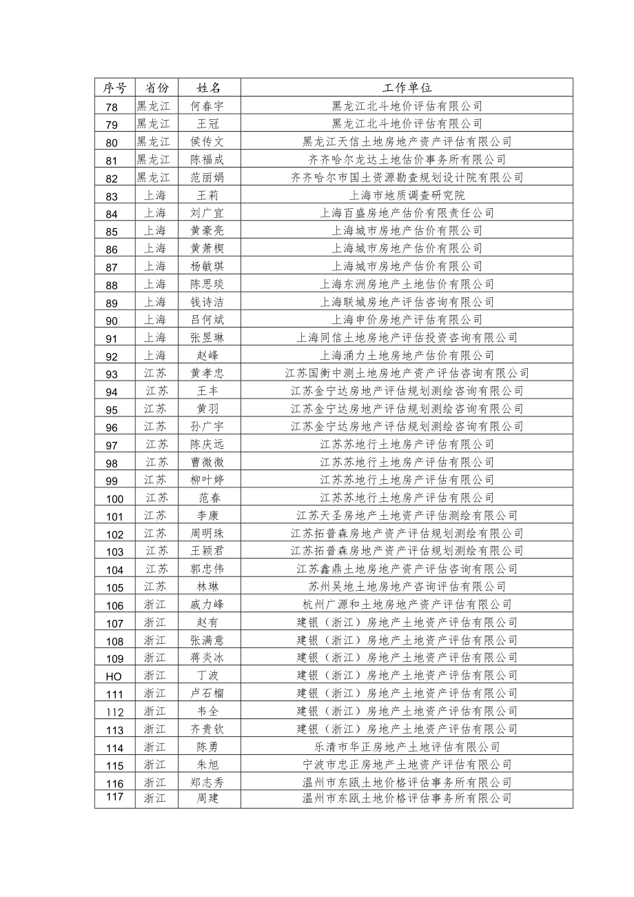 中国土地估价师与土地登记代理人协会.docx_第3页