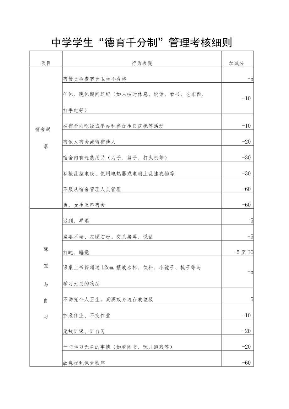 中学学生“德育千分制”管理考核细则.docx_第1页