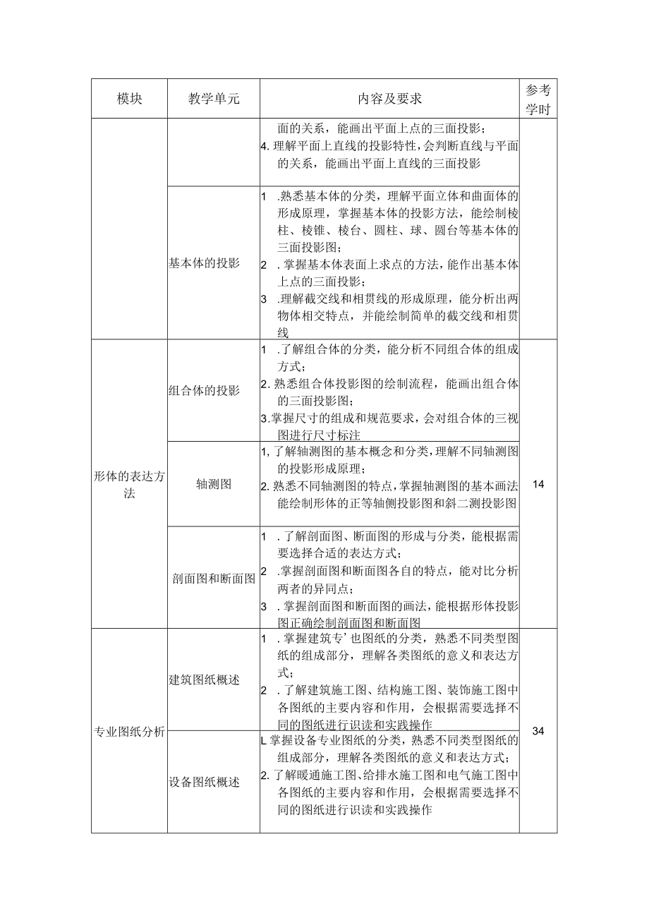 1.中职建筑工程类专业《工程制图与CAD绘图技术》课程标准.docx_第3页