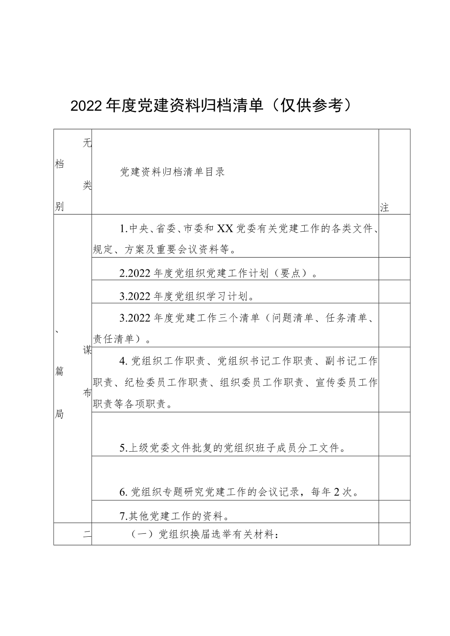 2022年度党建资料归档清单（仅供参考）.docx_第1页