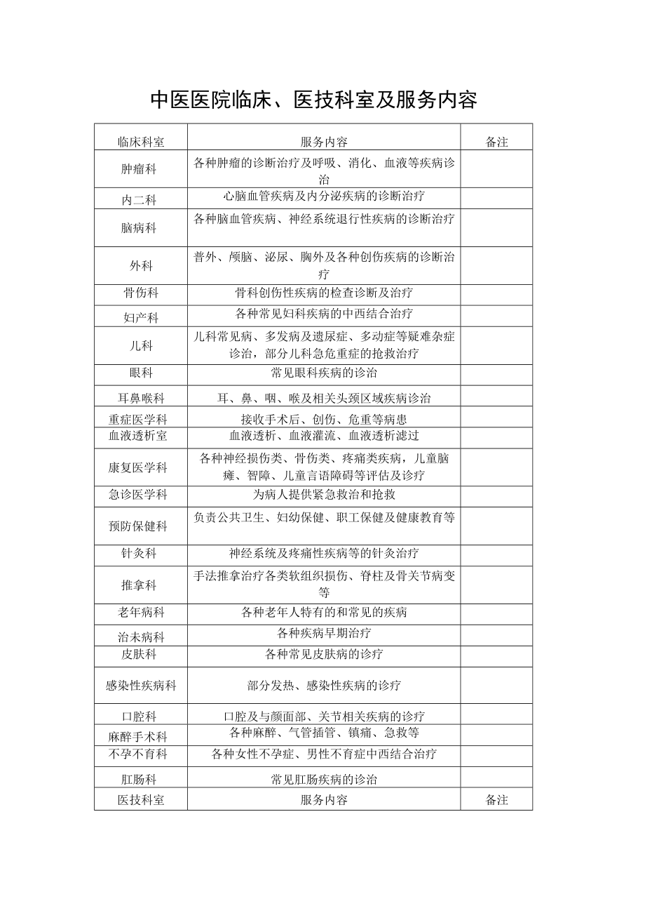 中医医院临床、医技科室及服务内容.docx_第1页