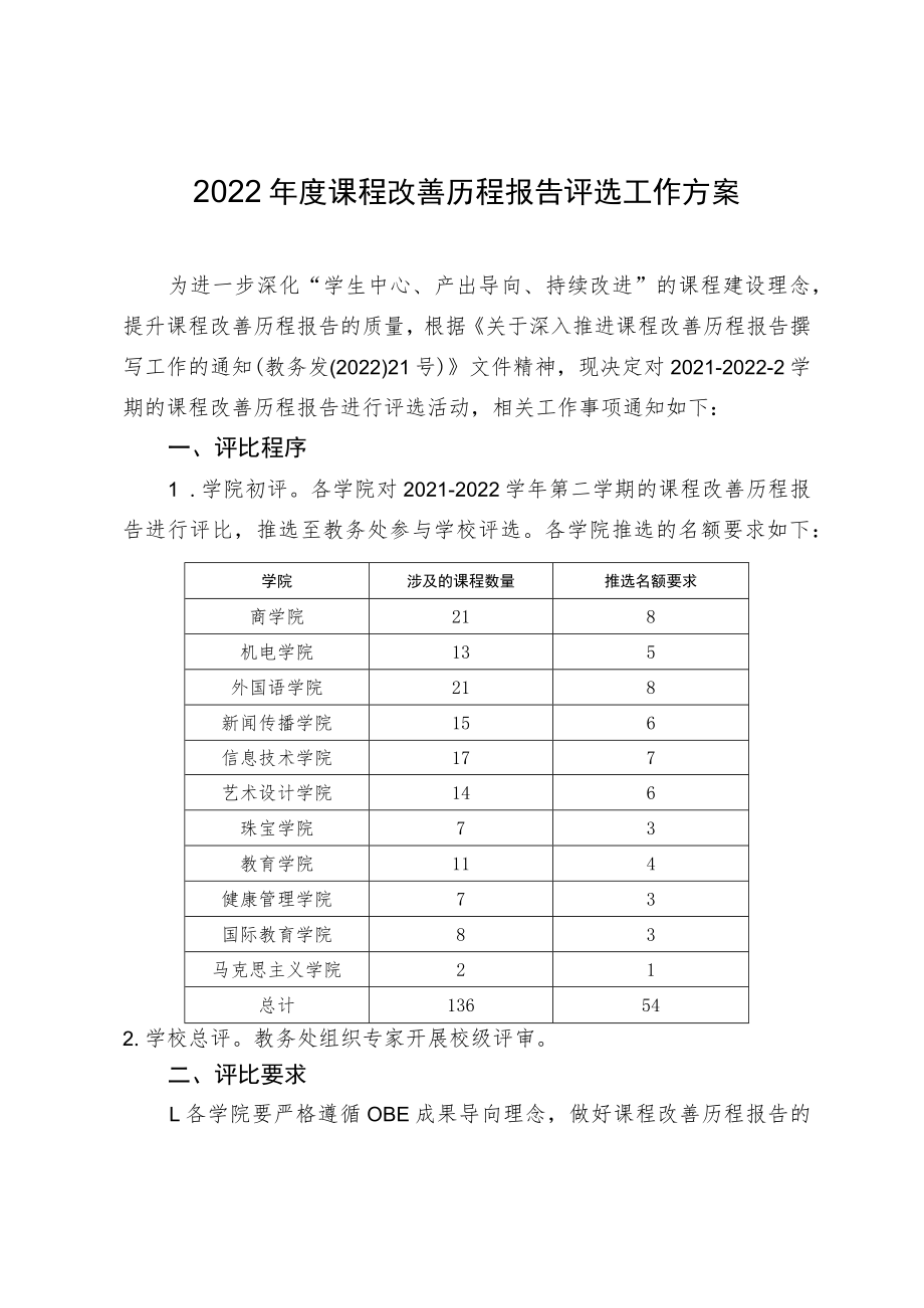 2022年度课程改善历程报告评选工作方案.docx_第1页