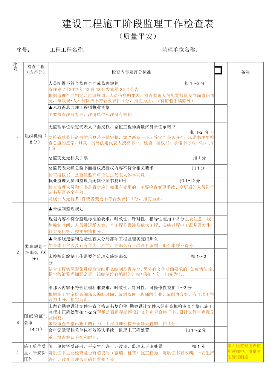 2021年下半年建设工程施工阶段监理工作检查表.docx_第1页