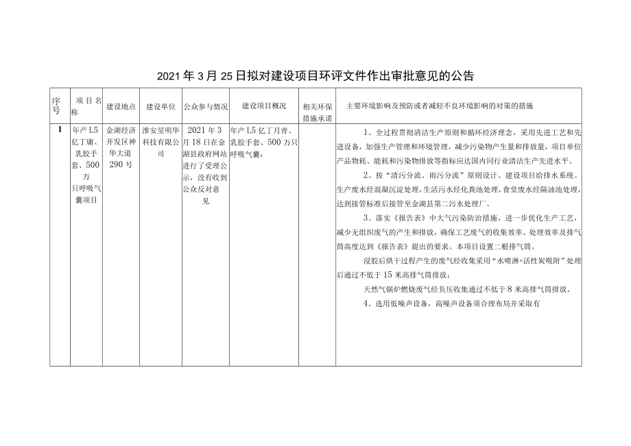 2014年4月3日拟对建设项目环评文件作出审批意见的公告.docx_第1页