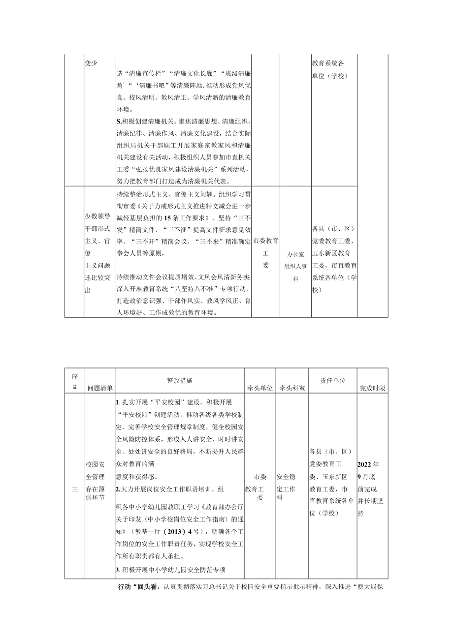 2022年落实党风廉政建设主体责任问题清单、责任清单、整改清单.docx_第2页